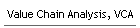 Value Chain Analysis, VCA